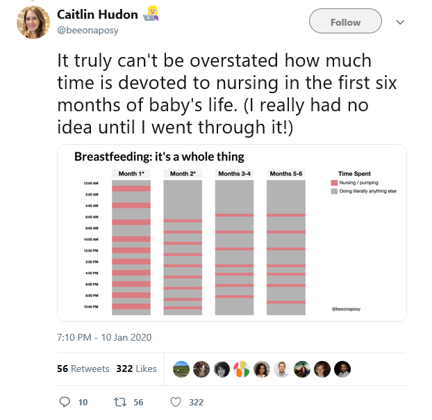 Caitlin Hudon - breastfeeding